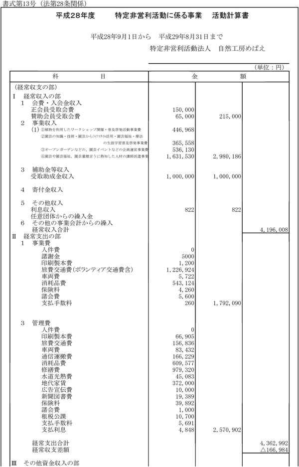 H28年度事業決算報告書及びh29年度事業計画予算書 Npo法人 自然工房めばえ